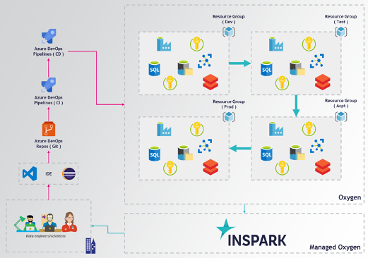 54b3ac8b-c9ae-49bf-9297-52e06fd09842