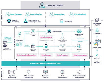 ca1acbcf-71d0-4986-8f5a-f905558043ef